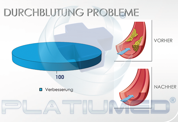 durchblutung