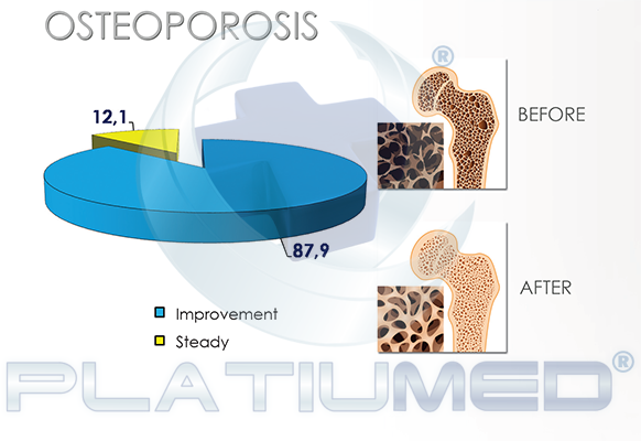 osteoporosis