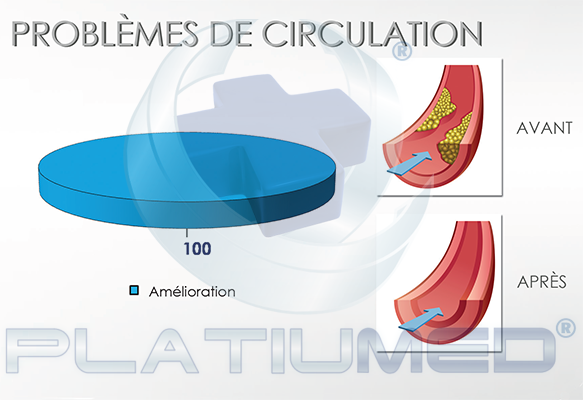 circulation