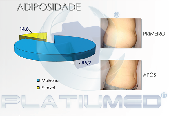 adiposidade